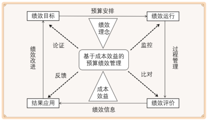 金凱視點 | 扎緊財政資金錢袋子，探索預算管理機制中成本效益理念的融合與應用